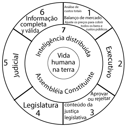 seven facet org chart